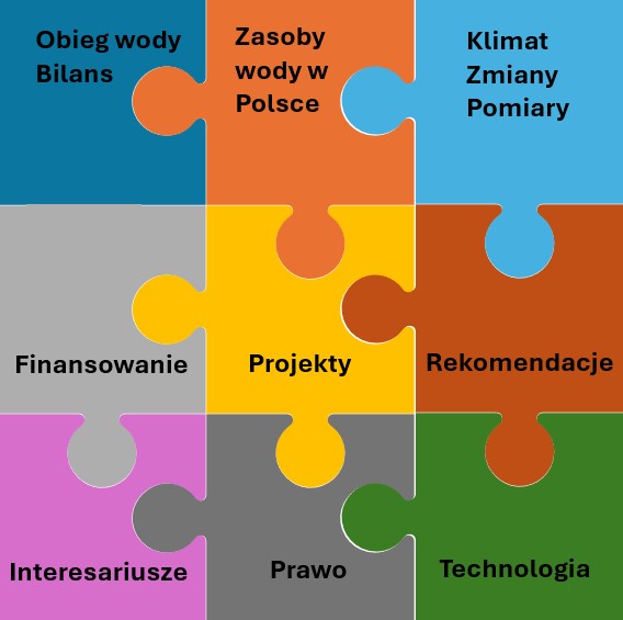 zakres portalu